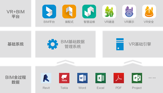 BIM+VR整體解決方案.png BIM+VR整體解決方案.png